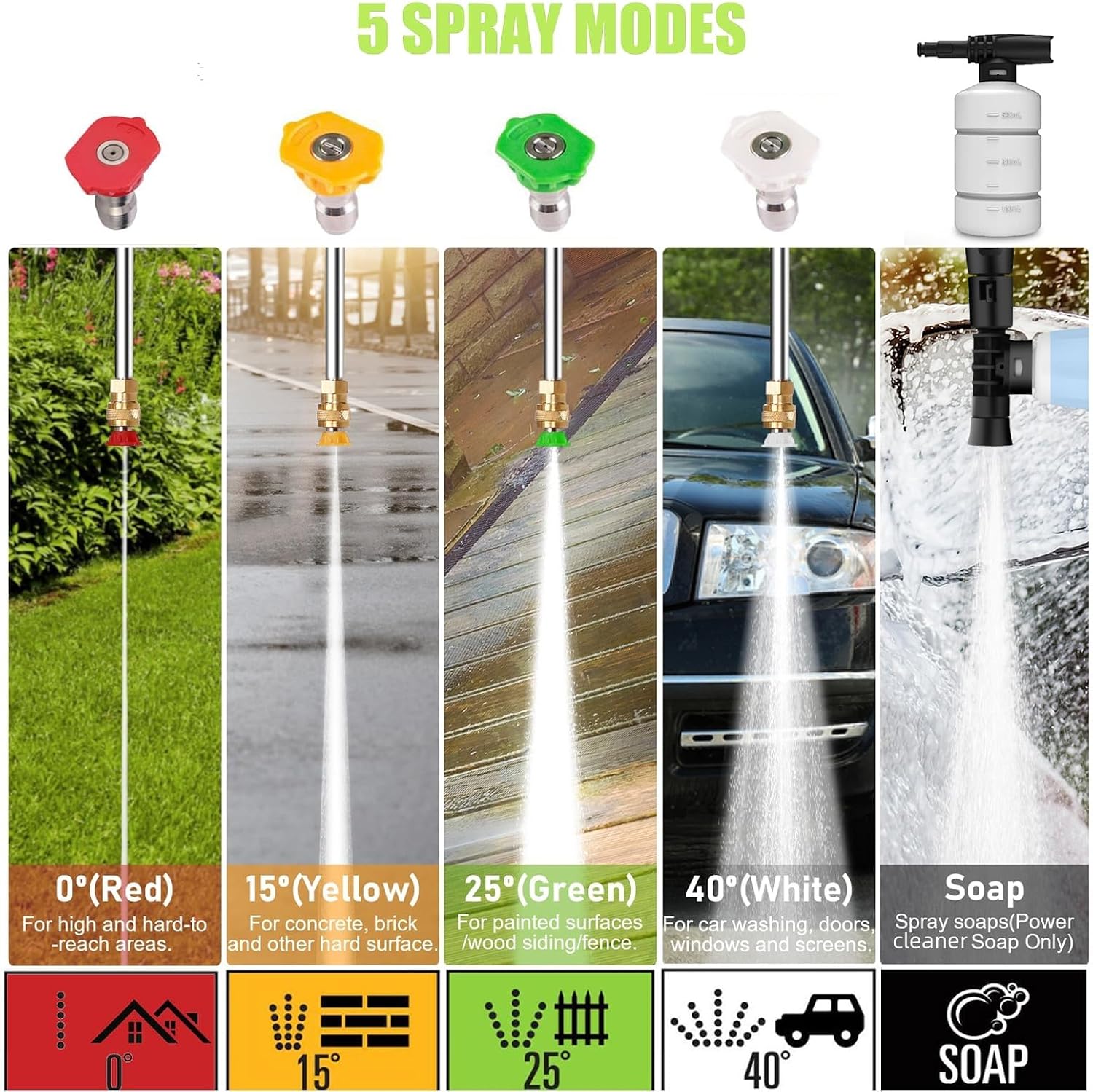 4800PSI Electric Pressure Wash - Electric Reel のレビューと価格