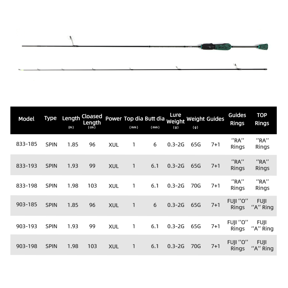 MIFINE SHOWTIME XUL Ultralight - Trolling Reel のレビューと価格