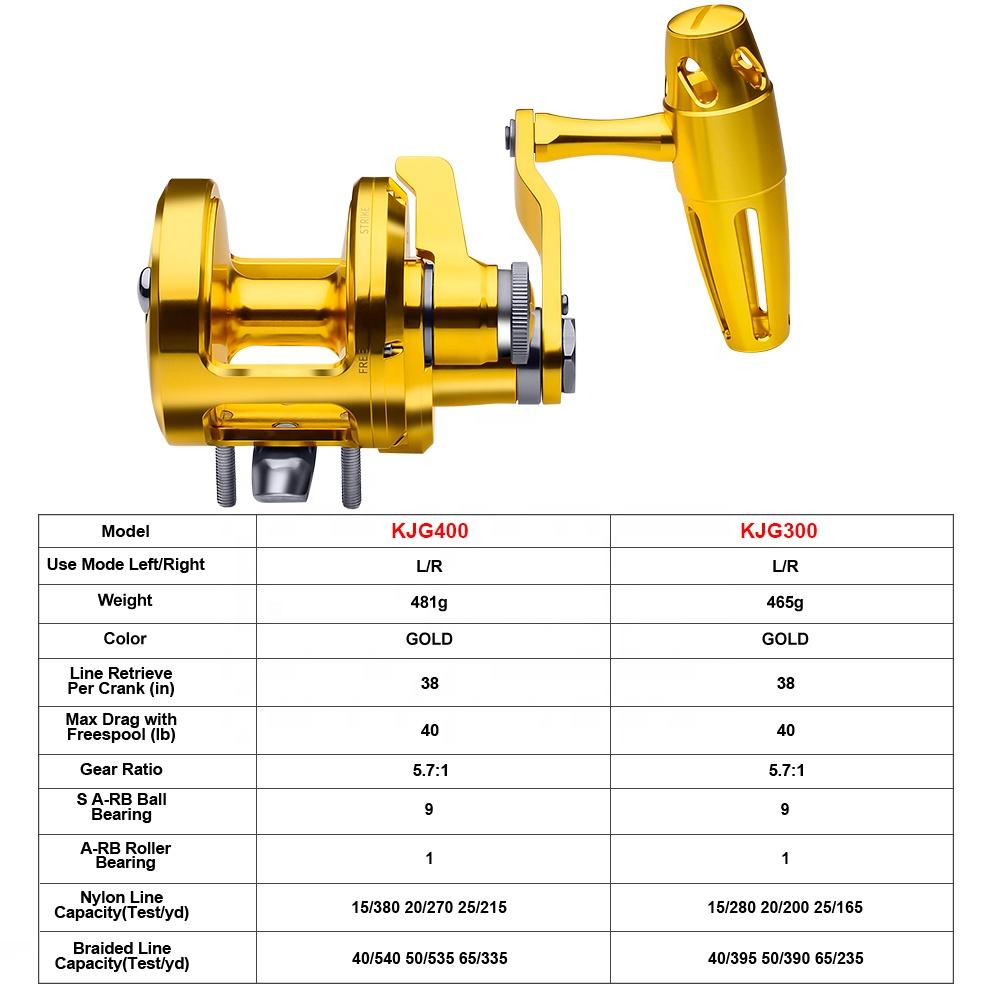 PRO BEROS Trolling Reel 5.7:1  - Reel Handle のレビューと価格
