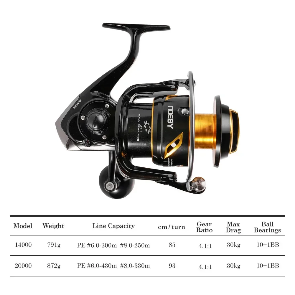 2026 Premium  Neoby 14000 2000 - Spinning Reel のレビューと価格