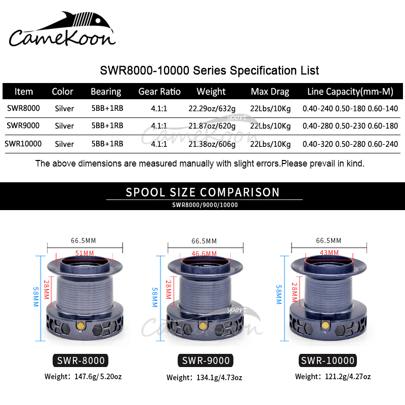 CAMEKOON 8000 9000 10000 Long  - Surf Reel のレビューと価格